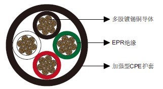 Type W四芯圆形移动电力电缆2kV Type W四芯圆形移动电力电缆2kV